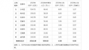 荆州市做百度排名