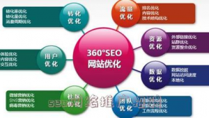 seo网络推广招聘-网友赵德柱的博客