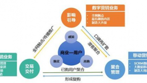 快消品网络推广-网友赵德柱的博客