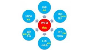 网络sem推广-网友赵德柱的博客