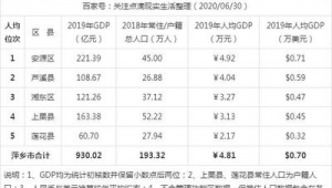 萍乡市做百度排名