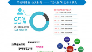 网络推广被扣费怎么办-网友赵德柱的博客
