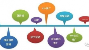 北京口碑好网络推广-网友赵德柱的博客