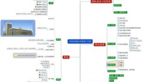 网络推广计划步骤-网友赵德柱的博客