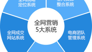 郑州外贸网络推广-网友赵德柱的博客