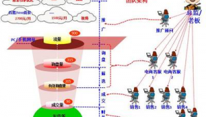 网络推广实操-网友赵德柱的博客