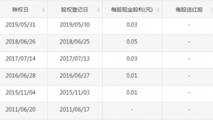 股票网络推广工资高吗-网友赵德柱的博客