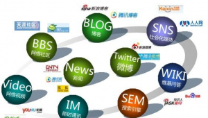 网络推广sem是干嘛的-网友赵德柱的博客