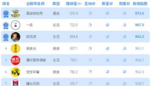 企鹅平台自媒体-网友赵德柱的博客