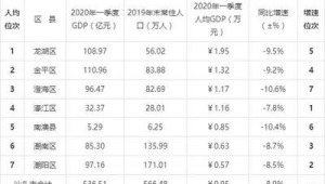 汕头市做百度排名