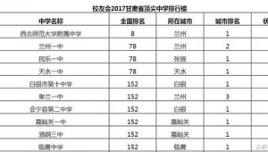 白银市做百度排名