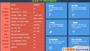 数码产品的网络推广渠道-网友赵德柱的博客