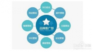 产品网络推广如何做-网友赵德柱的博客