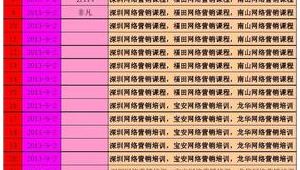 网络推广每日报表-网友赵德柱的博客