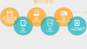 杭州网络品牌推广-网友赵德柱的博客