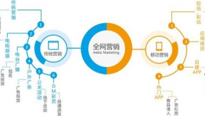 策划网络广告推广方案-网友赵德柱的博客