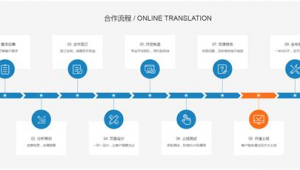 荆州网络推广招聘-网友赵德柱的博客