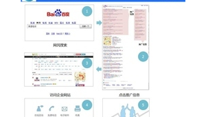 百度网络推广效果-网友赵德柱的博客