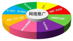 家具行业网络推广方法-网友赵德柱的博客