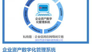 深圳网络推广系统-网友赵德柱的博客