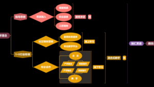 网络推广销售工作流程-网友赵德柱的博客