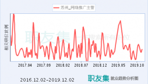 苏州网络推广主管-网友赵德柱的博客
