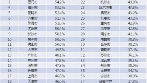 海口市做百度排名