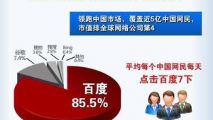 湖州网络推广公司排名-网友赵德柱的博客