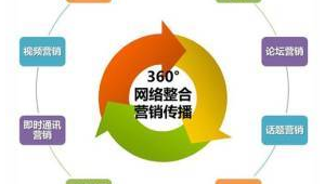 网络营销论坛推广技巧-网友赵德柱的博客