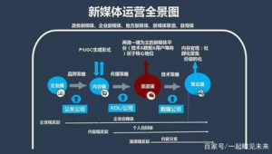 自媒体运营前景-网友赵德柱的博客
