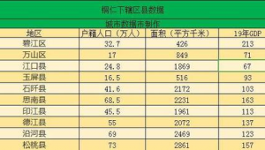 铜仁市做百度排名