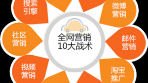 东莞市网络推广企业-网友赵德柱的博客