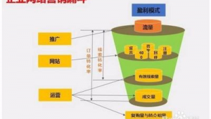 竞价网络推广怎么做-网友赵德柱的博客
