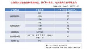 网络推广合作报价-网友赵德柱的博客