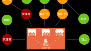 网络推广员图-网友赵德柱的博客