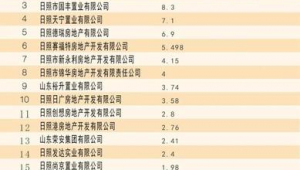 日照市做百度排名