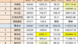 青岛市做百度排名