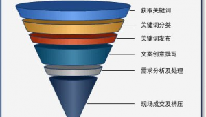 汽车网络营销推广-网友赵德柱的博客