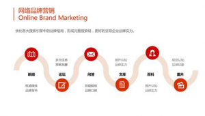 网络推广中心服务商-网友赵德柱的博客