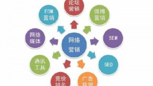 企业网络营销推广方法研究-网友赵德柱的博客