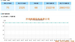 济南网络营销推广价格-网友赵德柱的博客