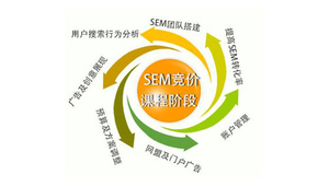 衡阳市SEM