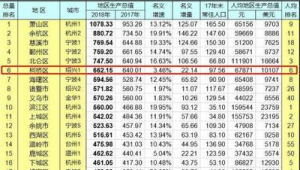 绍兴市做百度排名