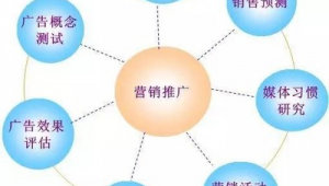 网络推广都是做什么-网友赵德柱的博客