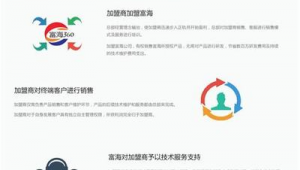 深圳网络推广项目加盟-网友赵德柱的博客