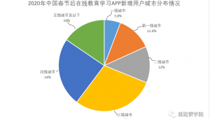 疫情下的网络推广行业-网友赵德柱的博客