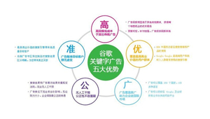 南通网络推广多少钱-网友赵德柱的博客