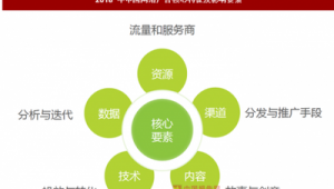 2018网络推广手段-网友赵德柱的博客