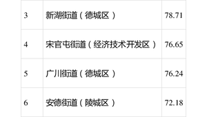 德州市做百度排名