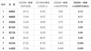 临沧市做百度排名